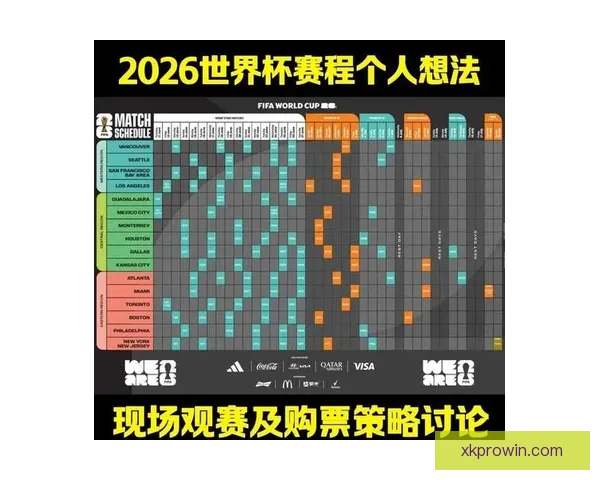 2026世界杯夺冠热门球队深度分析与赛程前瞻