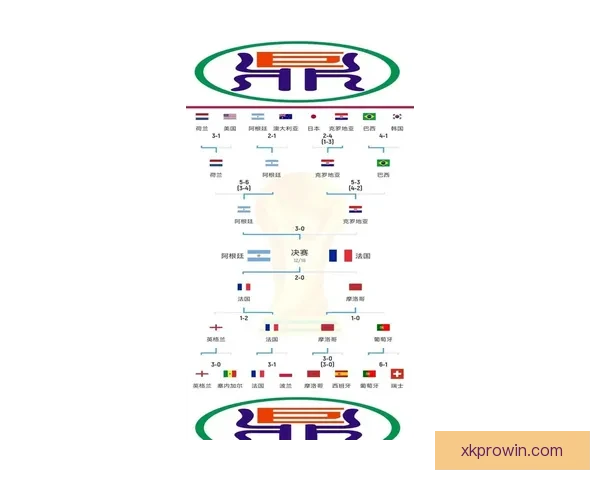 2026世界杯夺冠热门赔率深度解析与赛前趋势预测